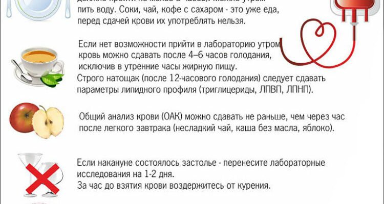 Чи можна пити воду перед здачею крові з пальця: поради та рекомендації