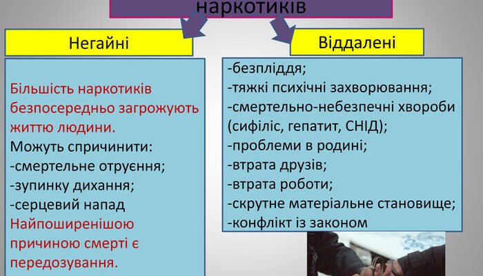 Вплив та наслідки вживання наркотиків для фізичного і психічного здоров’я