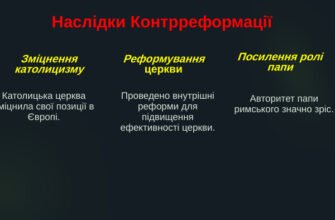 Наслідки контрреформації: вплив на церкву та суспільство Європи
