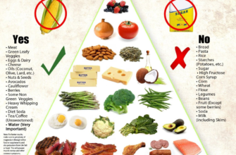 Кето дієта: наслідки для здоров’я, плюси та мінуси методу