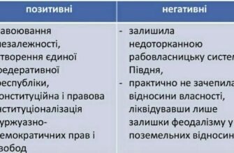 Наслідки війни за незалежність США: історичні зміни та вплив на світ