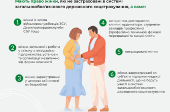 Допомога у зв’язку з вагітністю та пологами: основи підтримки в Україні