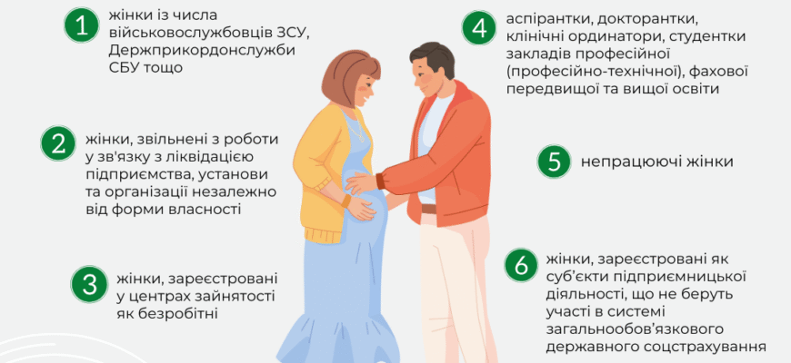 Допомога у зв’язку з вагітністю та пологами: основи підтримки в Україні
