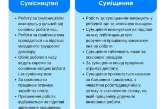 “Чи можна працювати на 2 ставки: законодавчі аспекти та поради”