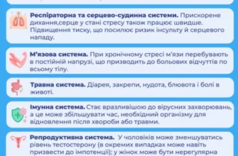 Наслідки стресу: як хронічний стрес впливає на здоров’я та життя