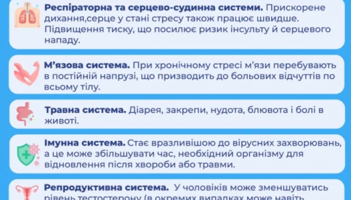 Наслідки стресу: як хронічний стрес впливає на здоров’я та життя