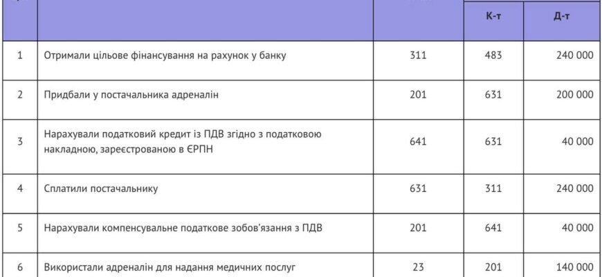 Благодійна допомога проводки: оптимізація та правила здійснення