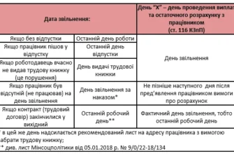 Звільнення по статті: наслідки для працівника та вплив на кар’єру
