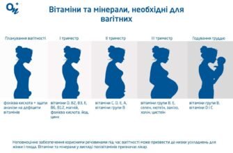 Чи можна пити вітаміни для вагітних не вагітним: важлива інформація