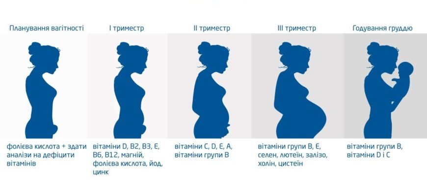 Чи можна пити вітаміни для вагітних не вагітним: важлива інформація