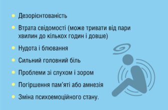 Вплив та тривалі наслідки контузії на здоров’я людини