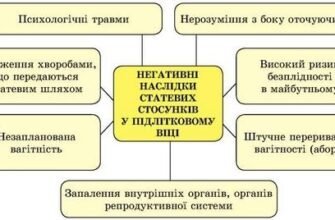 Наслідки ранніх статевих стосунків: ризики для здоров’я та емоційного стану