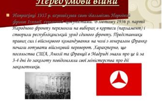 Наслідки громадянської війни в Іспанії: довгострокові впливи та уроки