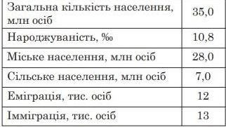 Ймовірні наслідки демографічної кризи: аналіз та перспективи розвитку