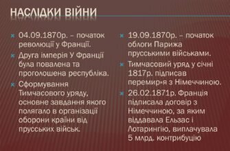 Наслідки франко-прусської війни: вплив на Європу та світовий лад