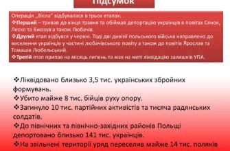 Наслідки операції “Вісла”: історичний аналіз і сучасні впливи