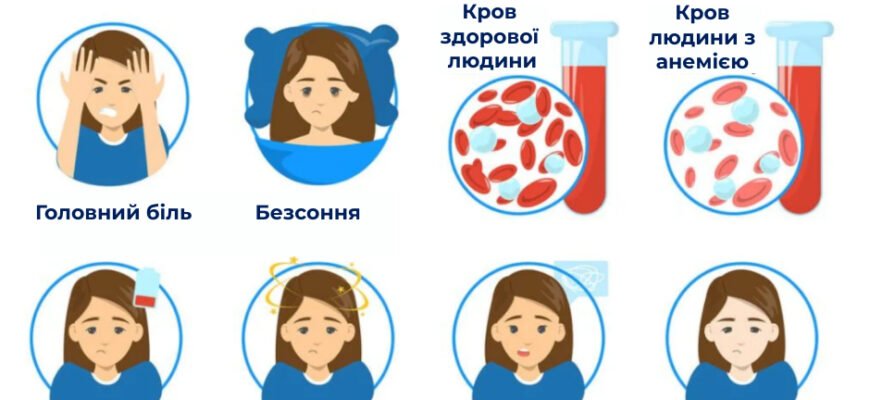 Анемія: наслідки для здоров’я та ефективні методи їх уникнення