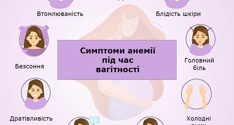 Низький гемоглобін у вагітних: наслідки для здоров’я матері та дитини