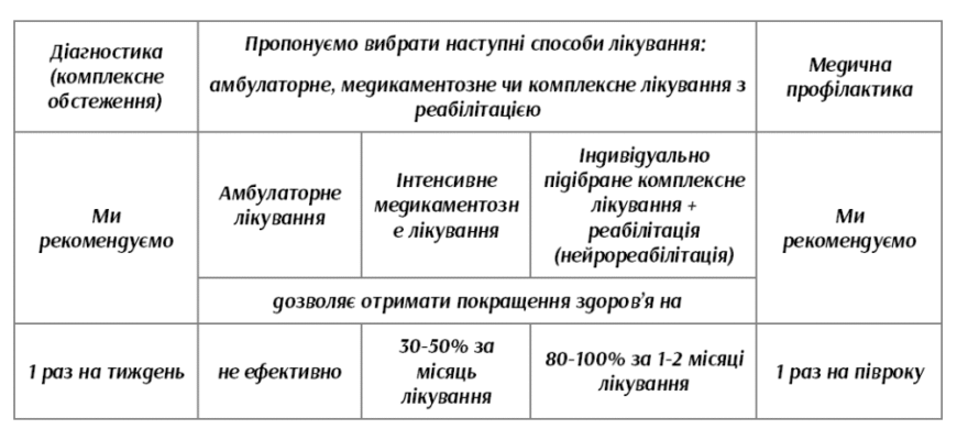 Астено-невротичний синдром: наслідки та методи вирішення проблеми