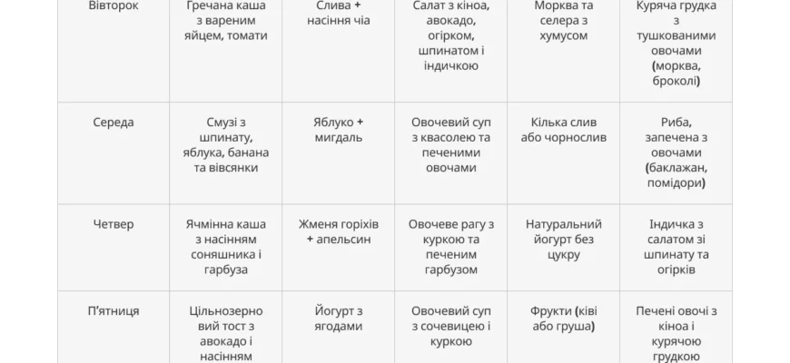 Чи можна їсти сало при геморої: поради та рекомендації лікарів