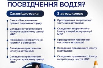 Чи можна здати на права без автошколи: міфи та реальність в Україні