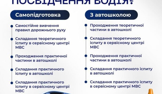Чи можна здати на права без автошколи: міфи та реальність в Україні Чи можна здати на права без автошколи: міфи та реальність в Україні