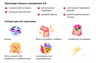 Чи можна вилікувати аутоімунні захворювання: нові дослідження та підходи
