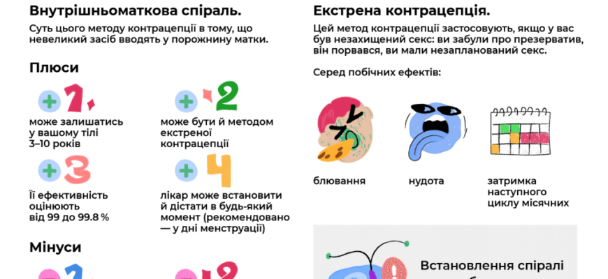 Екстрена контрацепція: наслідки та важливі аспекти здоров’я жінок