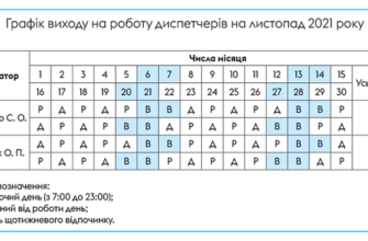 Чи можливо ефективно працювати 24 години на добу: переваги та ризики