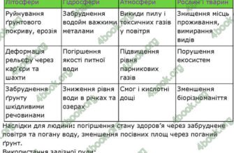 Негативні наслідки видобування залізної руди для літосфери: ключові аспекти
