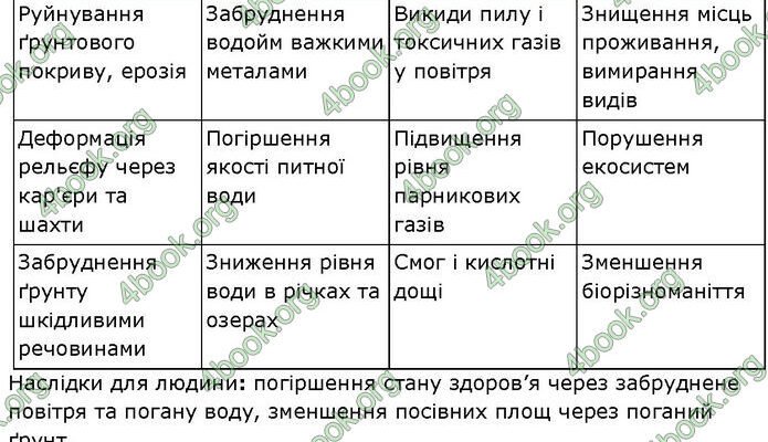 Негативні наслідки видобування залізної руди для літосфери: ключові аспекти