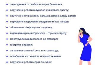 “Булімія: Наслідки для здоров’я та психіки, які варто знати”