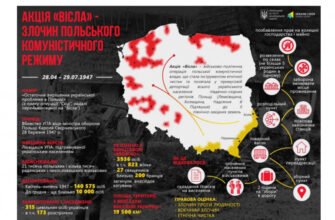 ### Наслідки депортації українців у 1944-51 роках: історія та вплив