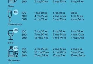 Чи можна пити жарознижуючі після алкоголю: ризики та рекомендації