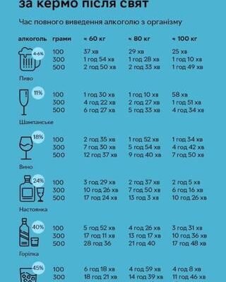 Чи можна пити жарознижуючі після алкоголю: ризики та рекомендації