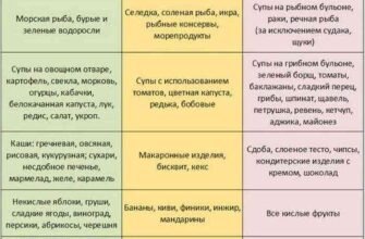 Чи можна вживати варене яйце при ацетоні: рекомендації та поради