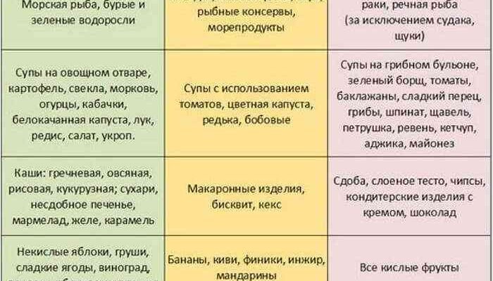 Чи можна вживати варене яйце при ацетоні: рекомендації та поради