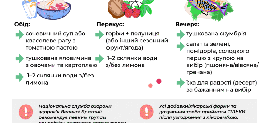 Чи можна їсти перед здачею крові з пальця: поради та рекомендації Чи можна їсти перед здачею крові з пальця: поради та рекомендації