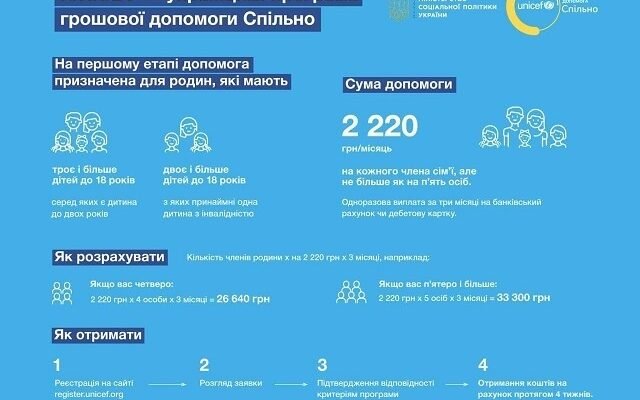 ЮНІСЕФ: Реєстрація на допомогу багатодітним сім’ям – як отримати підтримку