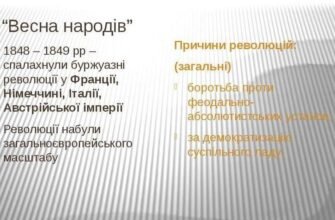 Наслідки весни народів: як революції змінили Європу і світ
