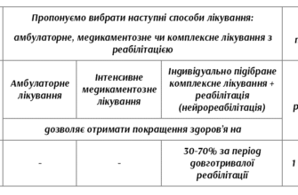 Наслідки перенесеної нейроінфекції: довготривалі ефекти на здоров’я