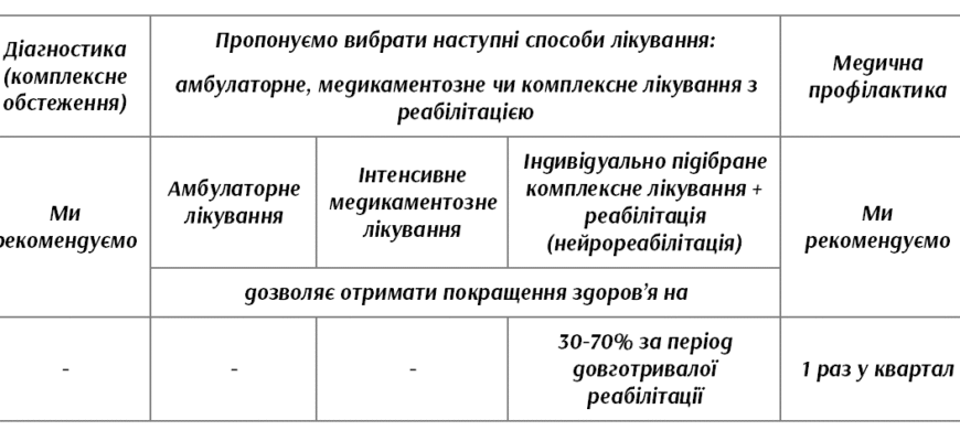 Наслідки перенесеної нейроінфекції: довготривалі ефекти на здоров’я