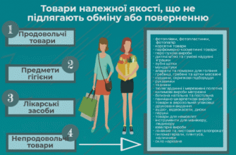 Чи можна повернути товар без чека: практичні поради для споживача