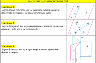 Наслідки з аксіом стереометрії: глибокий аналіз та практичні приклади