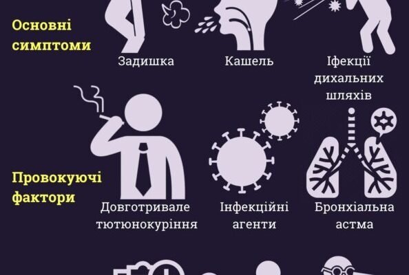 Чи можна вилікувати ХОЗЛ: сучасні методи та реальні можливості
