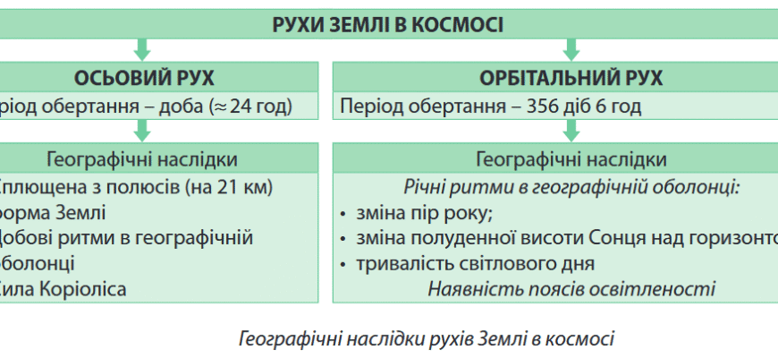 Наслідки орбітального руху Землі: ключ до розуміння змін клімату