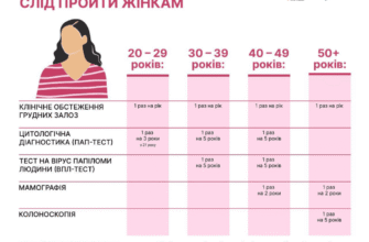 Чи можна визначити рак по крові: сучасні методи діагностики