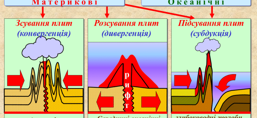Наслідки руху літосферних плит: вплив на Землю та життя на ній