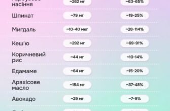 Чи можна приймати магній на постійній основі: рекомендації та застереження