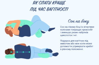 Чи можна вагітним спати на спині: рекомендації лікарів та поради